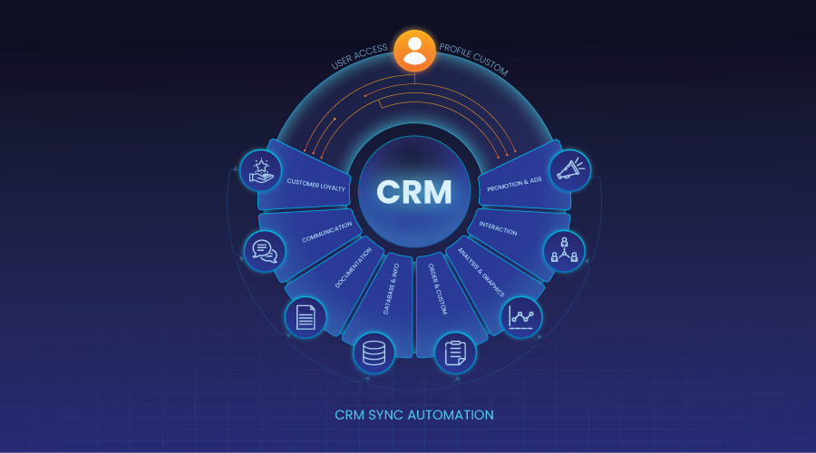 CRM Sync Automation