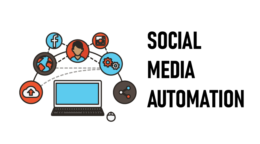 Social Media Auto-Posting